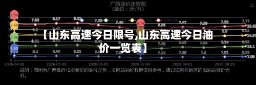 【山东高速今日限号,山东高速今日油价一览表】