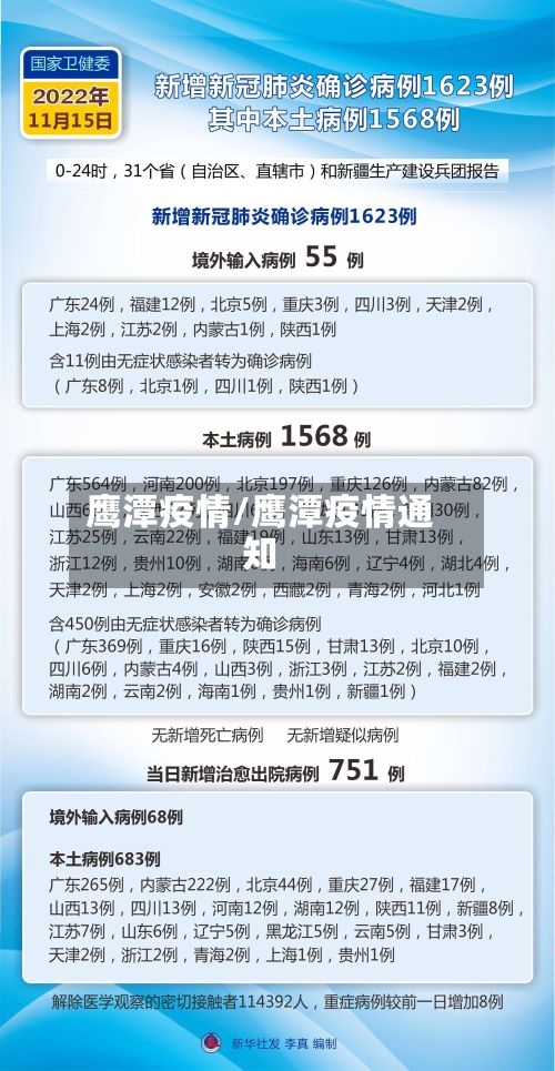 鹰潭疫情/鹰潭疫情通知