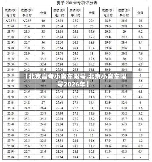 【北京高考小客车限号,北京小客车限号2026年】