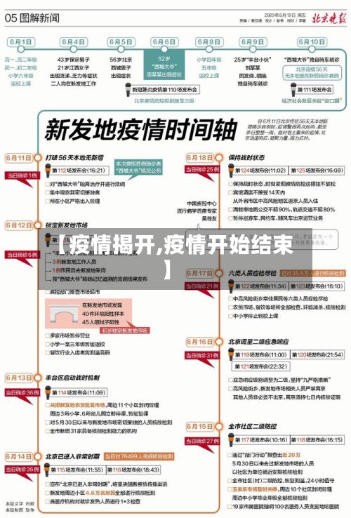 【疫情揭开,疫情开始结束】-第3张图片