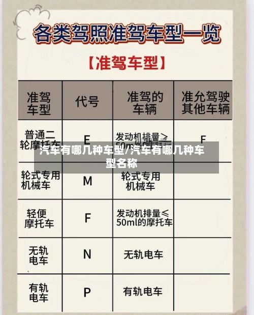 汽车有哪几种车型/汽车有哪几种车型名称-第3张图片