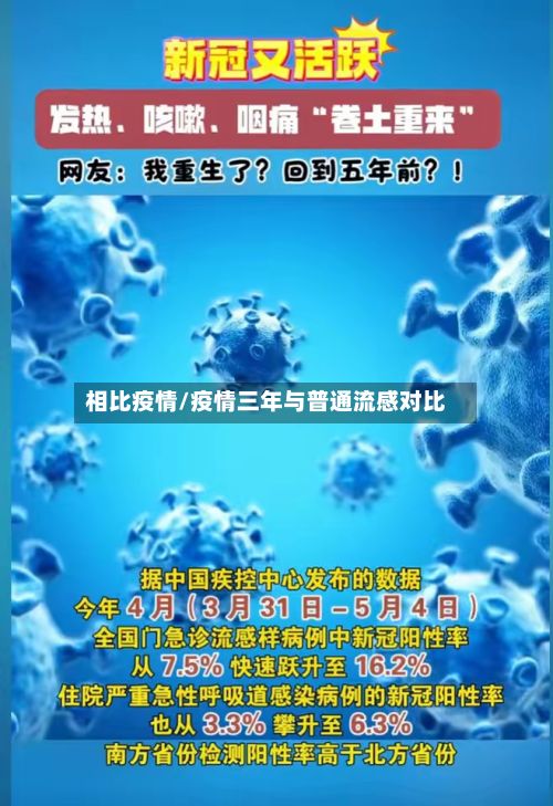 相比疫情/疫情三年与普通流感对比