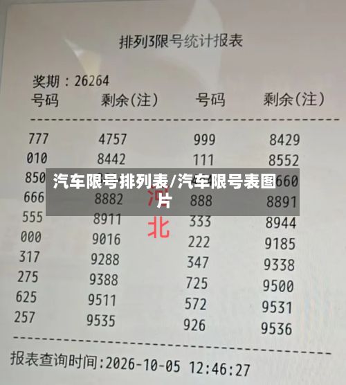 汽车限号排列表/汽车限号表图片