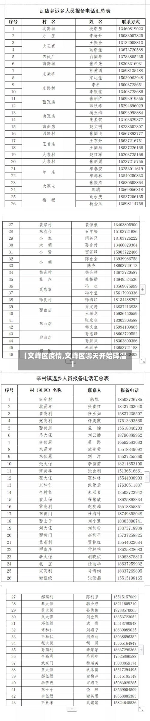 【文峰区疫情,文峰区哪天开始降温】