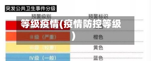 等级疫情(疫情防控等级)-第3张图片