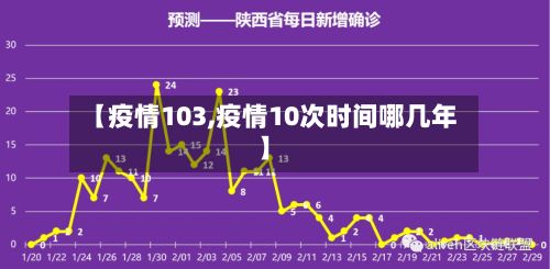 【疫情103,疫情10次时间哪几年】-第2张图片