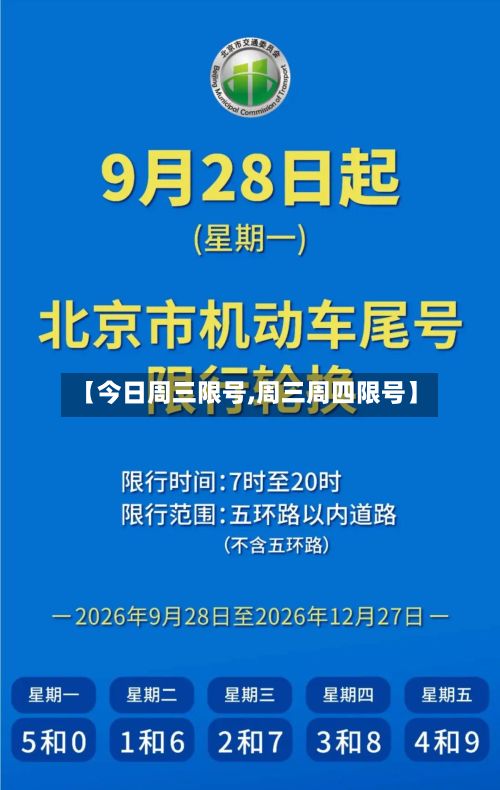 【今日周三限号,周三周四限号】-第3张图片
