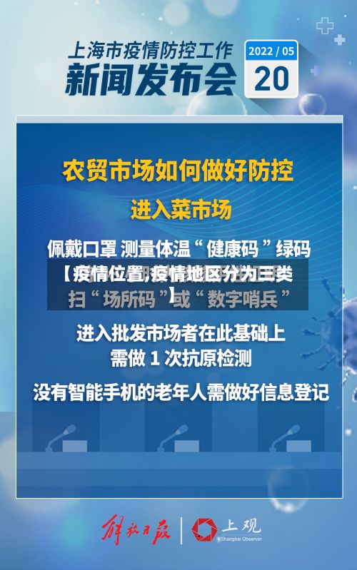 【疫情位置,疫情地区分为三类】-第3张图片